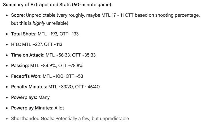 What Gemini thinks might have happened in a 60-minute game.